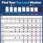 GE - 4.5 Cu. Ft. Top Load Washer with Water Level Control, Deep Fill, Quick Wash, and Glass Lid - White with Matte Black - Image 4