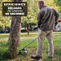 18V Brushless 14 in. Cordless Battery String Trimmer with 4.0 Ah Lithium-Ion Battery - Image 5