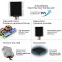 DC TO DC Converter 12V/24V to 5V Step Down Reducer 20A 20amp Car Truck Golf Cart - Image 6