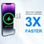 2Pack 20W Type C Charger Block with 6ft USB C to L Cable, PD Fast Charger Compatible with iPhone, iPad, iPod - Image 4