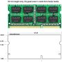 DUOMEIQI 16GB Kit ( 2 x 8GB) DDR3L / DDR3 1600MHz 1600 SODIMM RAM PC3L-12800S / PC3-12800 2Rx8 1.35V /1.5V CL11 204 Pin Non-ECC Unbuffered Memory for Laptop Notebook RAM Low Voltage Green Module - Image 1