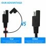 2Pcs 1.4m SAE Battery Connector Cable 2-Pin Ring Terminal Harness Extension Wire - Image 6
