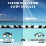 Swim Goggles, YAKAON Polarized Anti-Fog Swimming Goggles for Adult Men Women, Polarized Red - Black Frame - Image 4