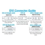 6 ft. DVI-I Digital/Analog Dual Link Gold Plated Male to Male Cable (Gray) - Image 4