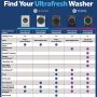 GE Profile - 5.3 Cu. Ft. High-Efficiency Stackable Smart Front Load Washer with Steam and UltraFresh Vent System+ With OdorBlock - White - Image 3