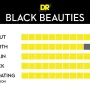 DR Strings Black Beauties Light Acoustic Guitar Strings - Image 6
