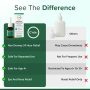 Fluticasone Allergy Nasal Spray Allergy Relief - 24 Hour Non Drowsy - Nose Spray Relief for Sinus Allergies - Prescription Strength Fluticasone Propionate 50mcg - 1 Month Supply - Image 3