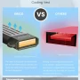 ORICO M.2 NVMe Enclosure Adapter Max 4TB External Hard Drive Enclosure-10 Gbps(No Drive) - Image 3