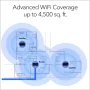 NETGEAR Nighthawk Dual-Band WiFi 6 AX1500 Mesh System 1.5 Gbps Router + 2 Satellites (MK6W-100NAS) - Image 4