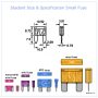 120pcs Mini Blade Fuse Assortment Auto Car Motorcycle SUV Fuses Kit APM ATM - Image 6