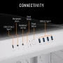 Thermaltake - Reactor 9880S Gaming Desktop AMD Ryzen 7 9800X3D 2024, 32GB DDR5, NVIDIA GeForce RTX 5080, 2TB NVMe M.2 - White - Image 3