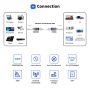 Wireless HDMI Video Transmitter and Receiver TV Stick Screen Share Extender - Image 4